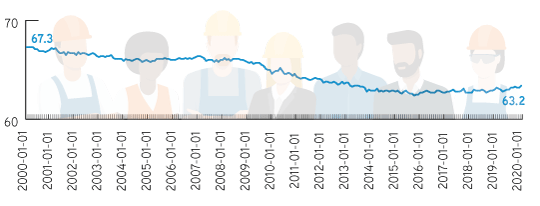 staffing labor force